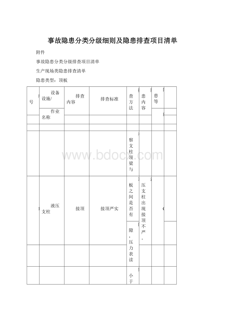 事故隐患分类分级细则及隐患排查项目清单Word格式.docx