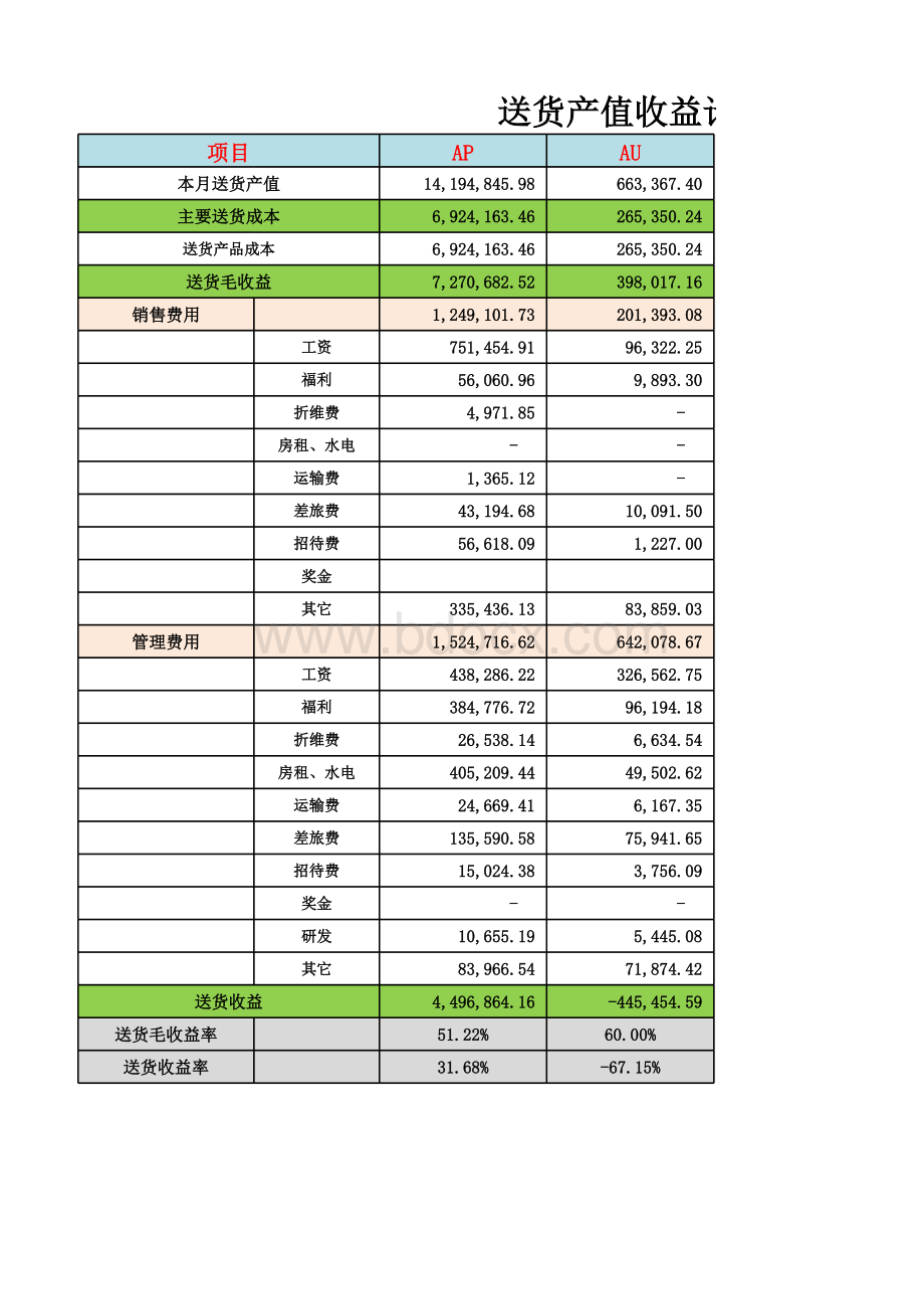 (模板)2016年产值分析表表格推荐下载.xlsx_第1页