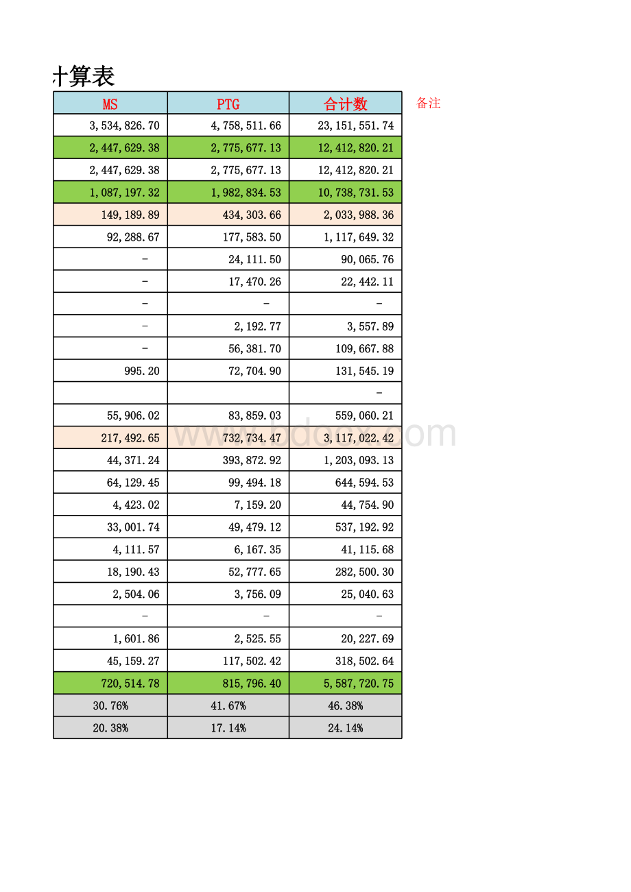 (模板)2016年产值分析表表格推荐下载.xlsx_第2页