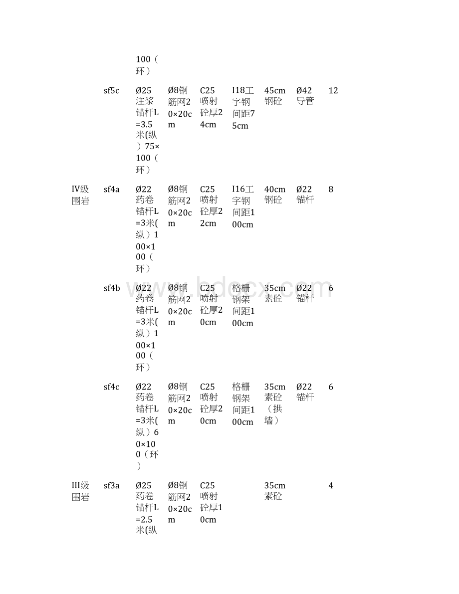 隧道钢支撑施工技术交底1级.docx_第3页