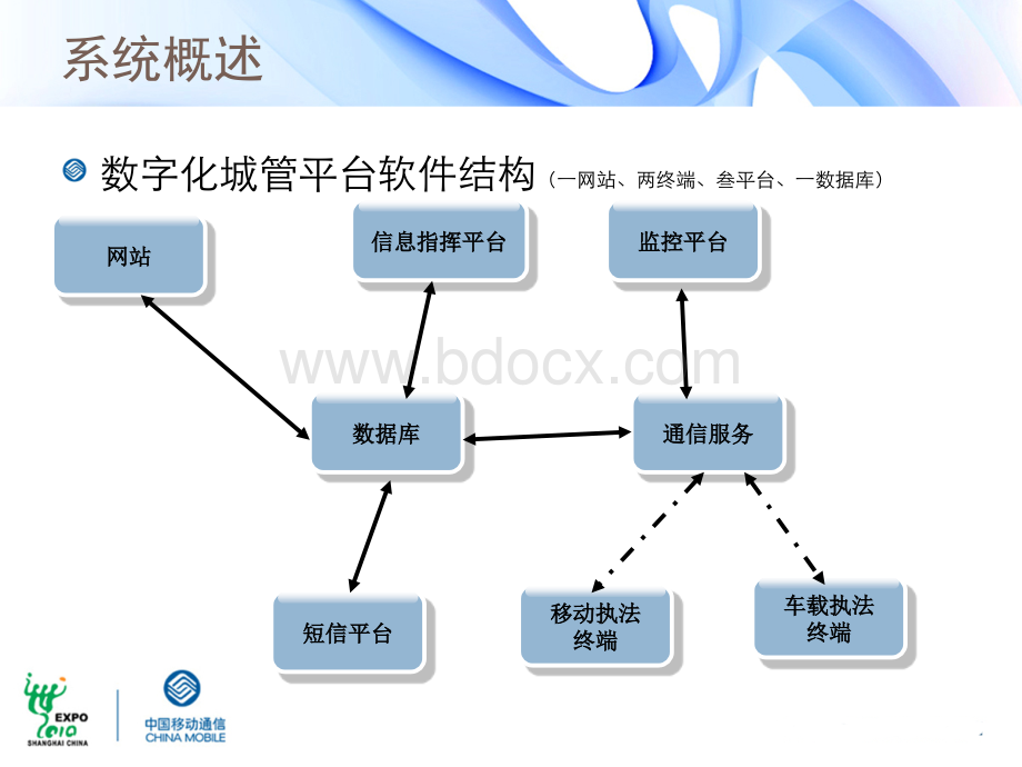 东之林数字化城市管理平台简介PPT推荐.pptx_第3页