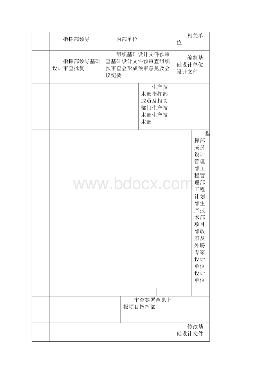 EPC的工程设计管理.docx_第3页