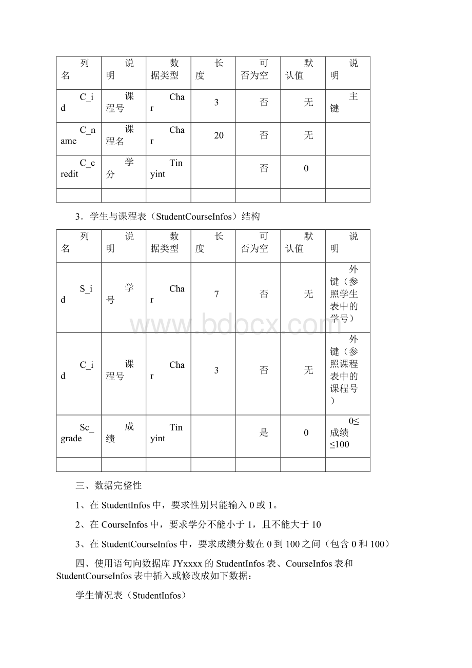 SQLSERVER上机考试题.docx_第2页