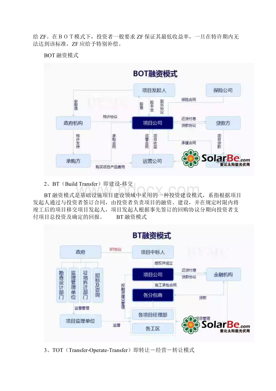 BOTBTTOTTBT和PPP五大投融资模式全解析文档格式.docx_第2页