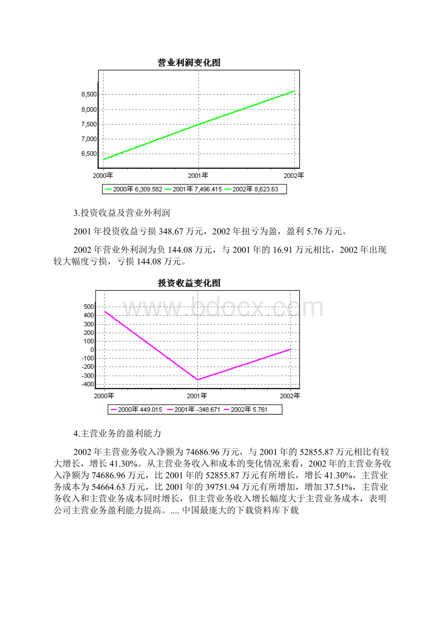 某年度财务分析报告书Word文档格式.docx_第2页