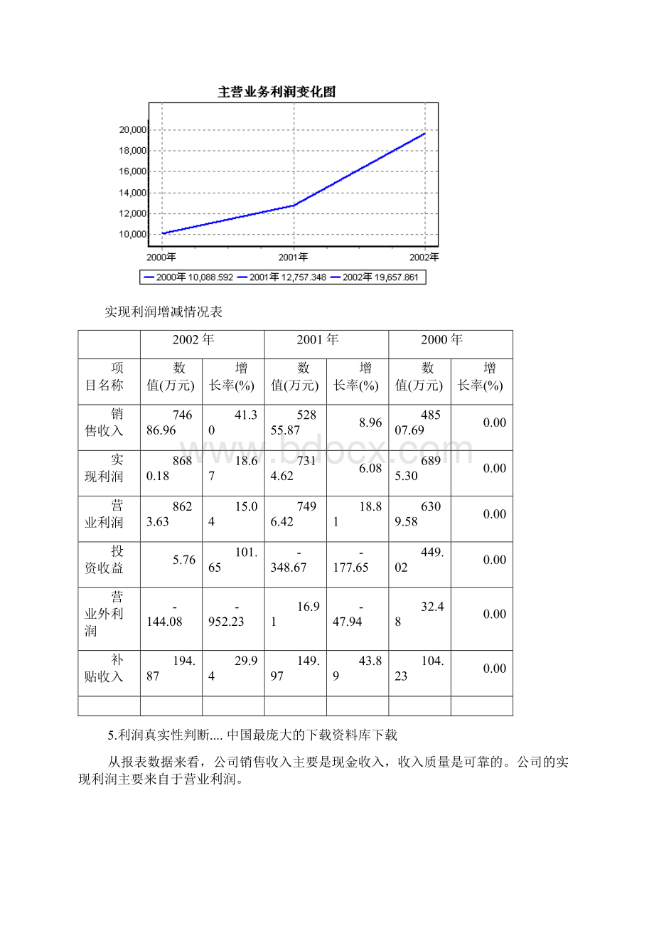 某年度财务分析报告书Word文档格式.docx_第3页