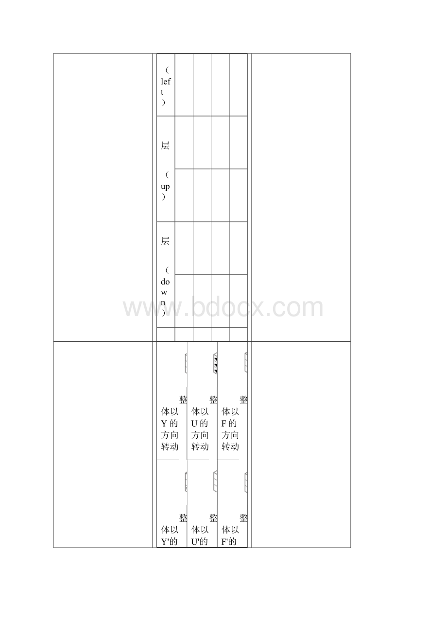 卓顶精文3阶魔方高级玩法全图解所有公式docWord格式文档下载.docx_第2页