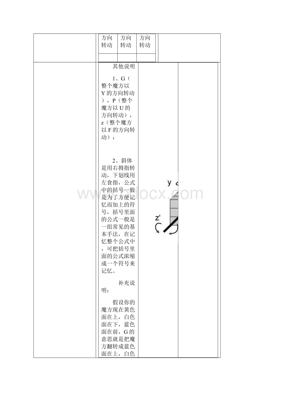 卓顶精文3阶魔方高级玩法全图解所有公式docWord格式文档下载.docx_第3页