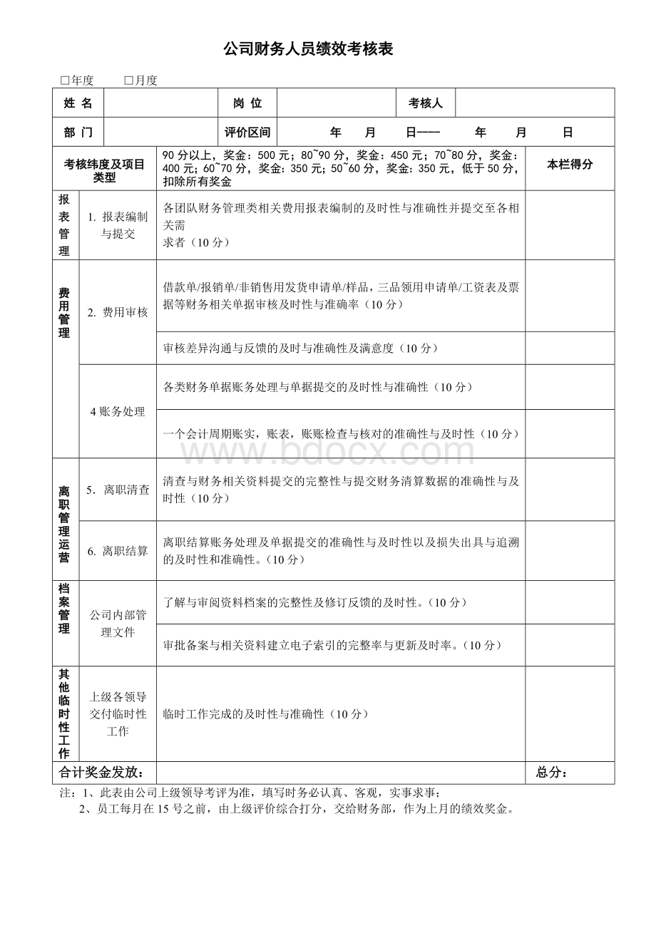 公司财务人员绩效考核表Word下载.doc_第1页