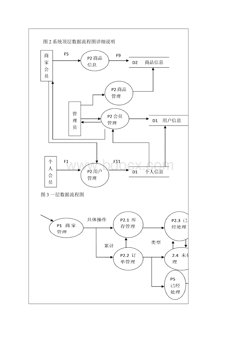 网上商城课程设计大学论文.docx_第3页