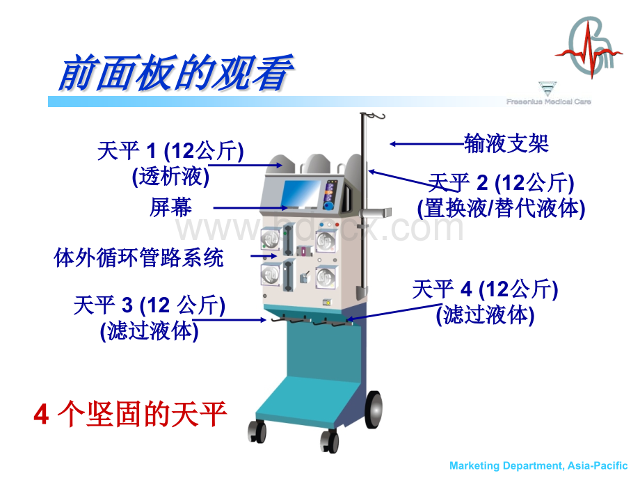 血液净化-费森尤斯_精品文档PPT课件下载推荐.ppt_第2页