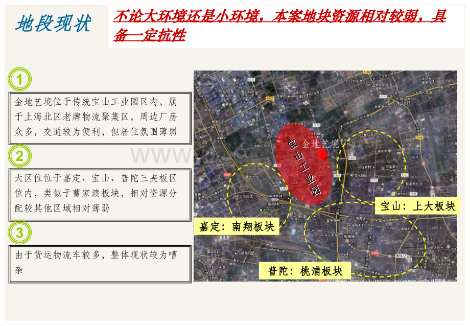 上海金地艺境案例分析67PPTPPT文档格式.ppt_第2页