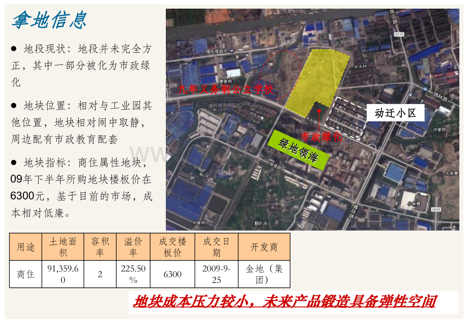 上海金地艺境案例分析67PPTPPT文档格式.ppt_第3页