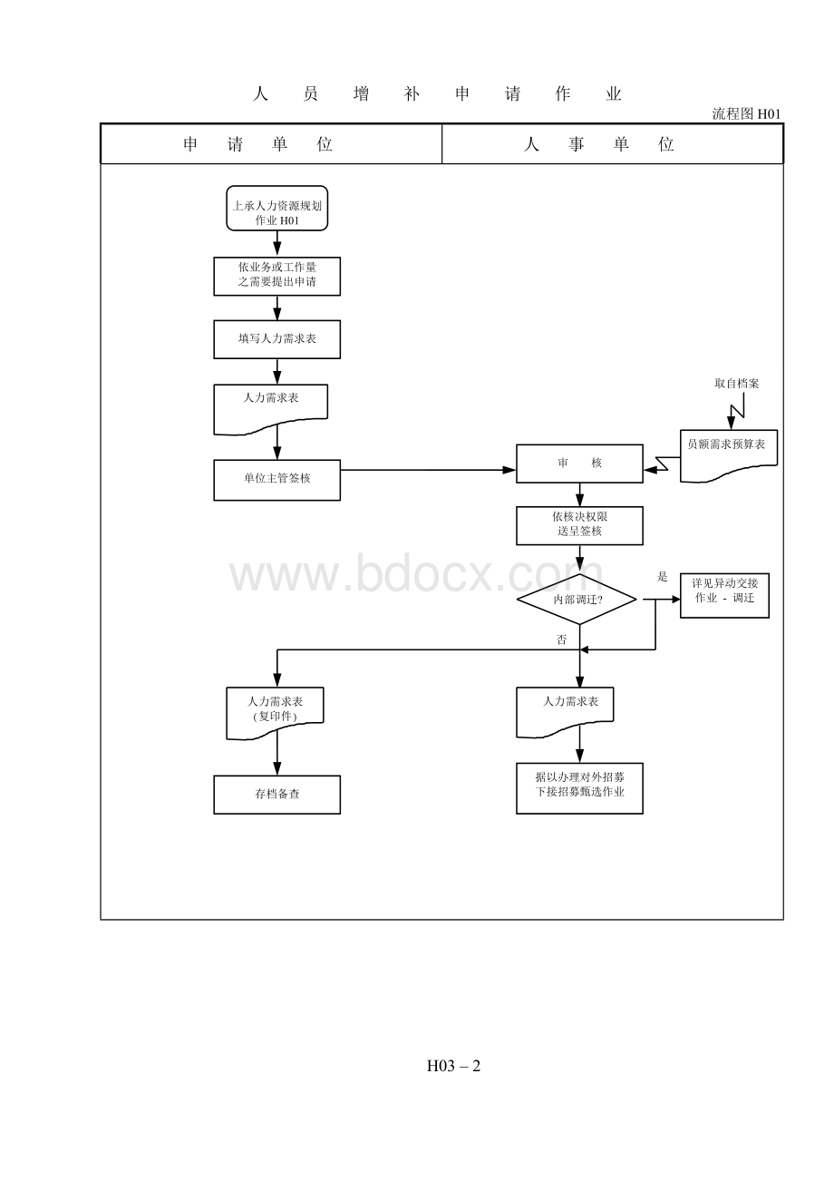 制造业流程大全----人事制度流程图.doc_第1页