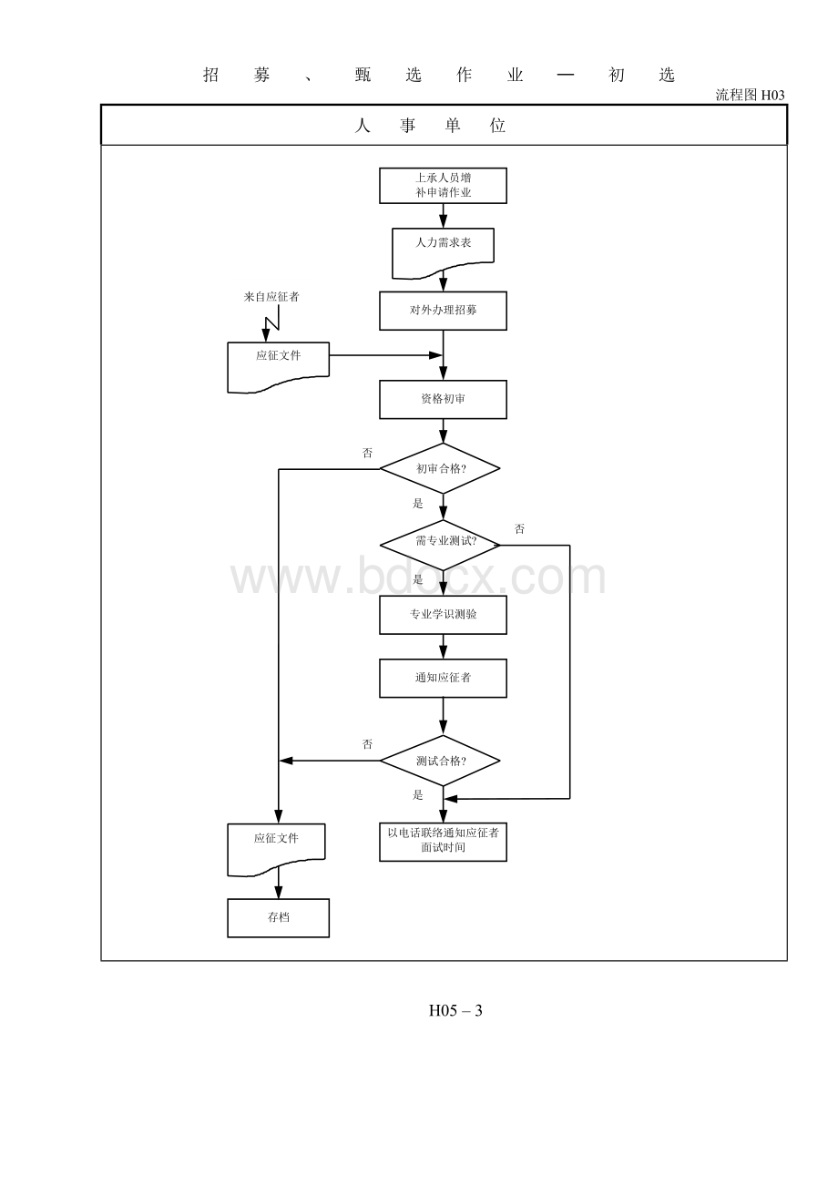 制造业流程大全----人事制度流程图.doc_第3页