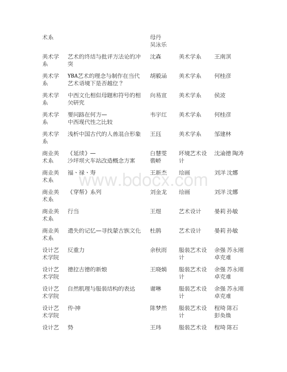 关于公布届毕业生优秀毕业创作设计作品概要Word文档下载推荐.docx_第3页