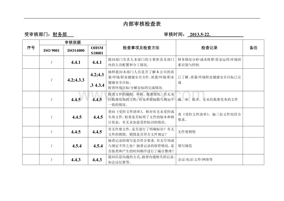 内部审核检查表(财务部).doc