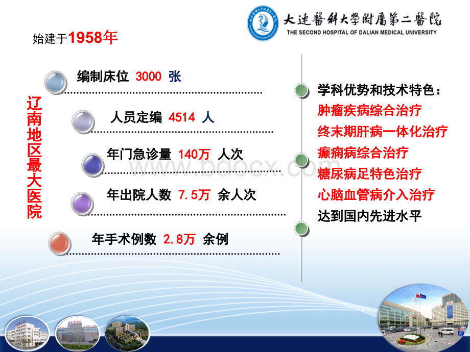 赵作伟平均住院日深度剖析_精品文档优质PPT.ppt_第2页