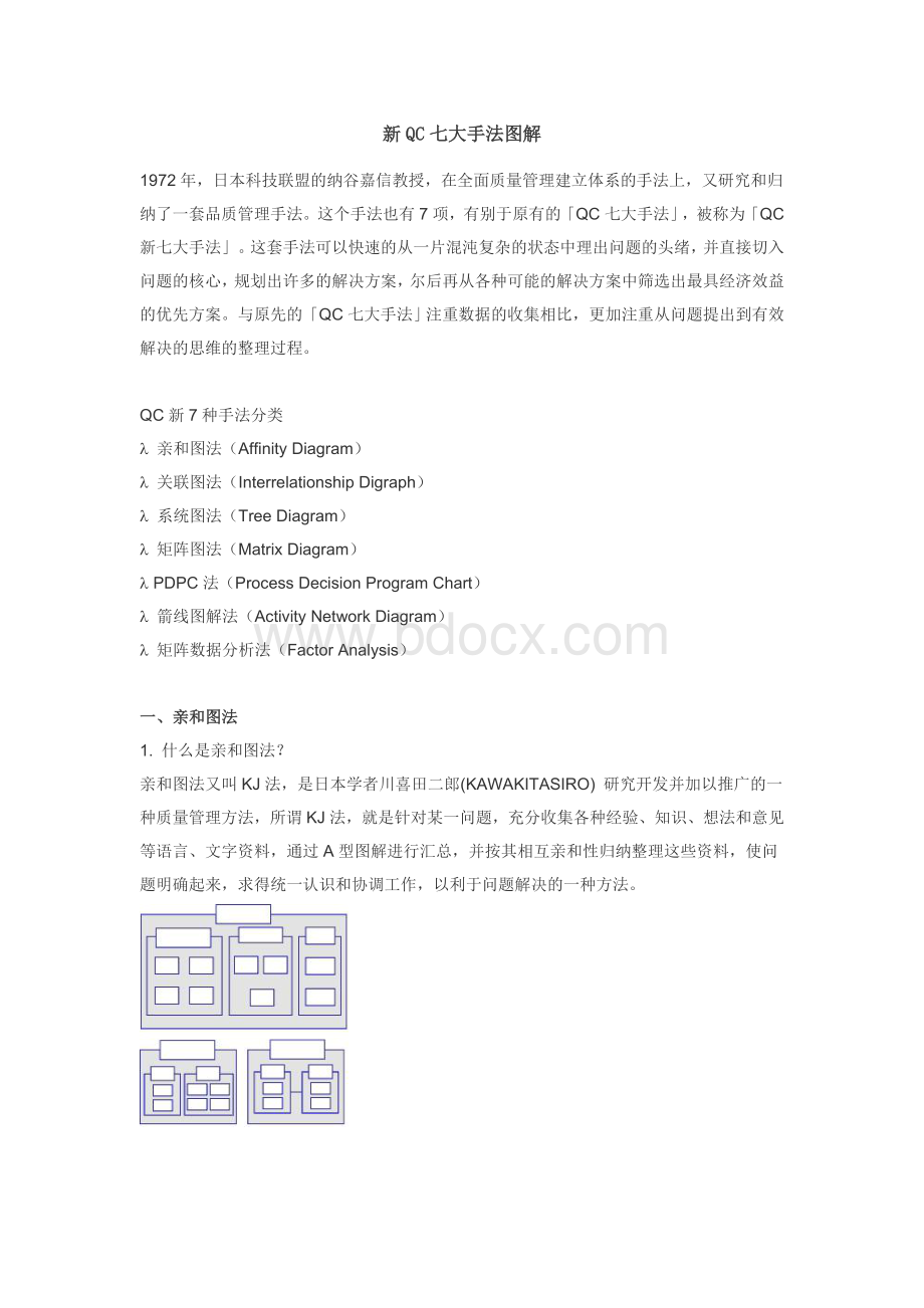 QC七大手法图解.doc_第1页