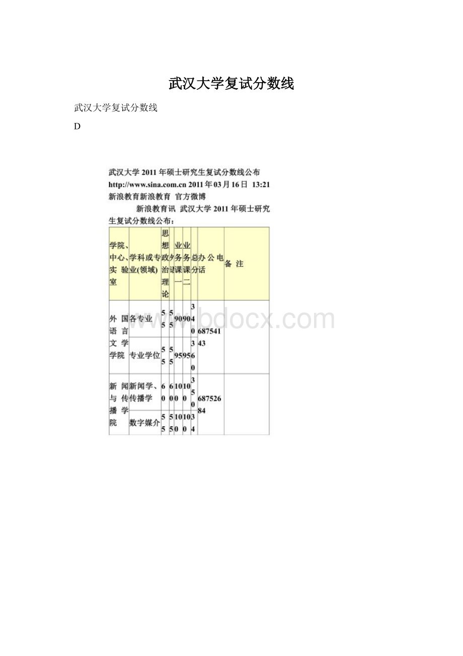 武汉大学复试分数线.docx_第1页