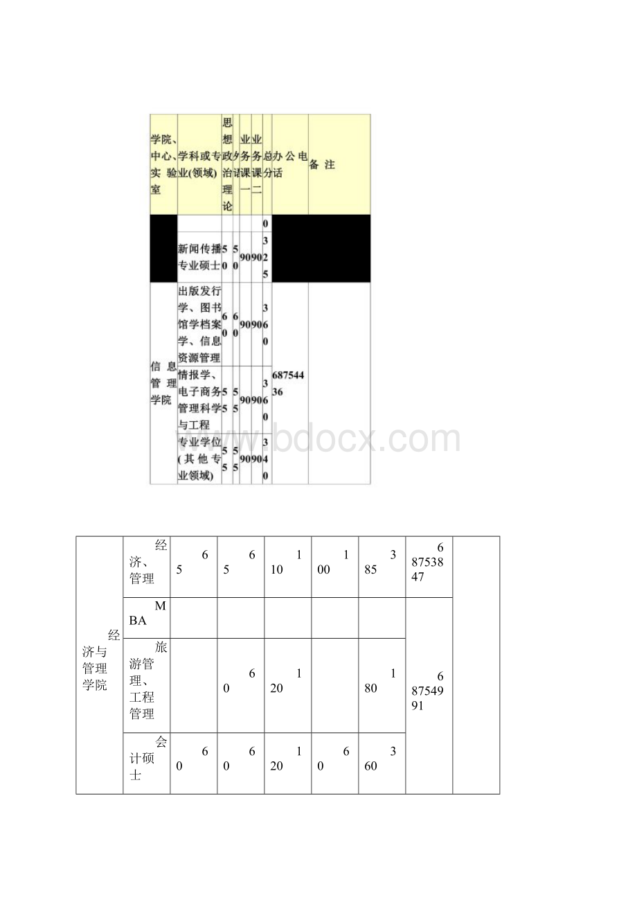 武汉大学复试分数线.docx_第2页