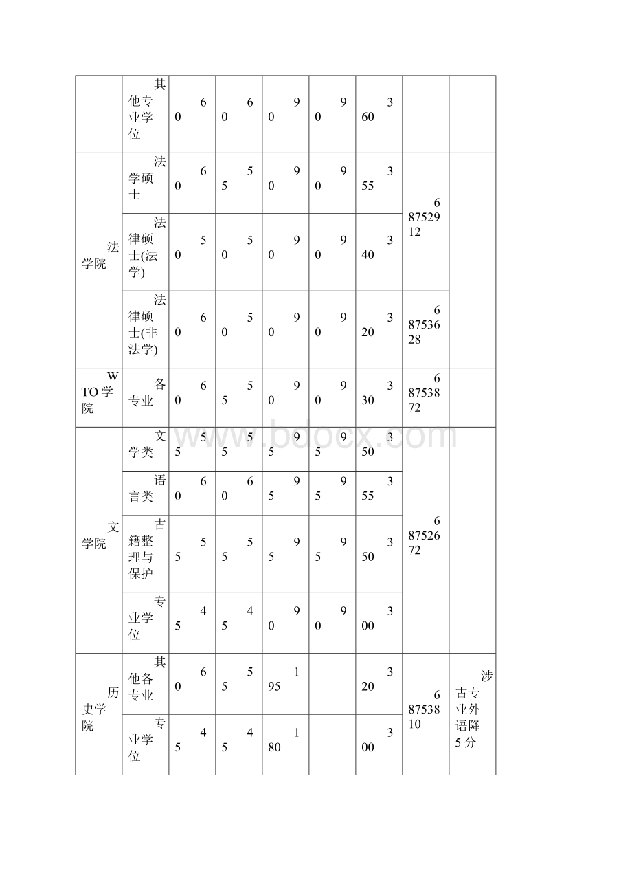 武汉大学复试分数线.docx_第3页