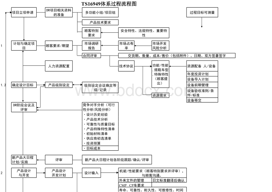 TS16949体系流程图.xls_第1页