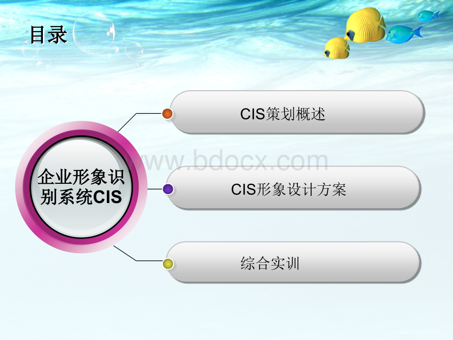 企业形象识别系统CIS.ppt_第2页