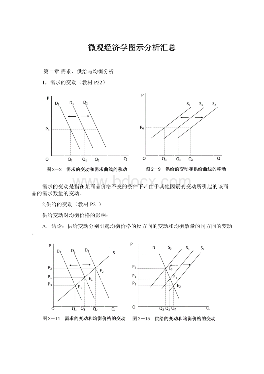 微观经济学图示分析汇总Word下载.docx