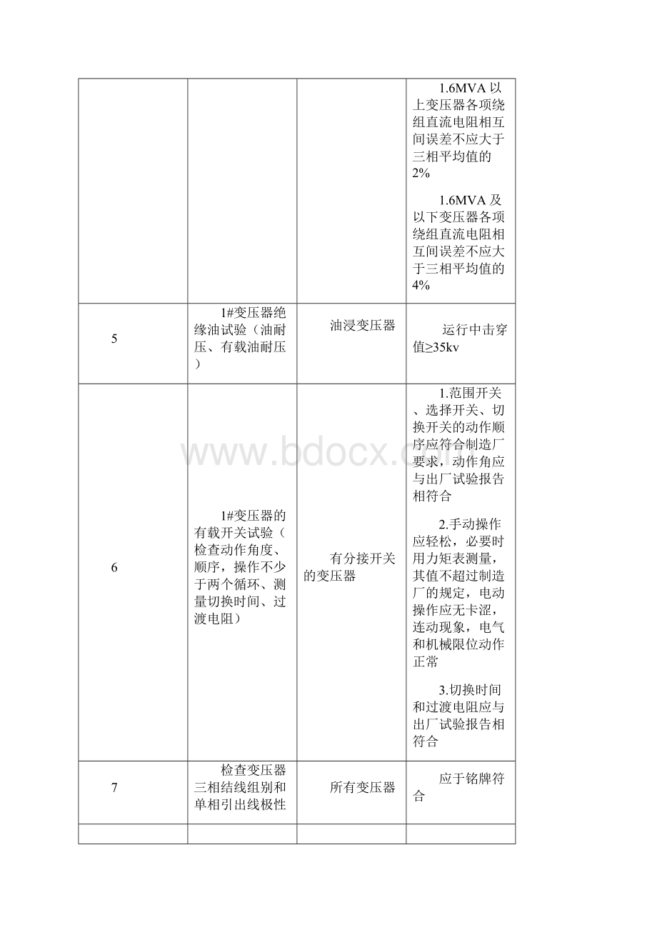 变压器预试方案说明.docx_第2页