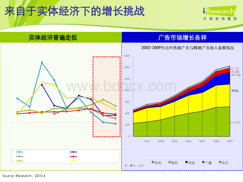 曹军波网络营销“整合”之道PPT文档格式.ppt_第3页