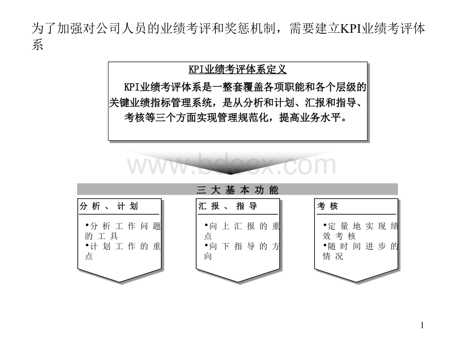 【课件】KPI业绩考评体系.ppt