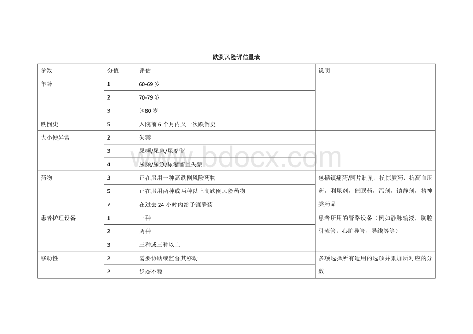 跌倒风险评估量表_精品文档.doc_第1页