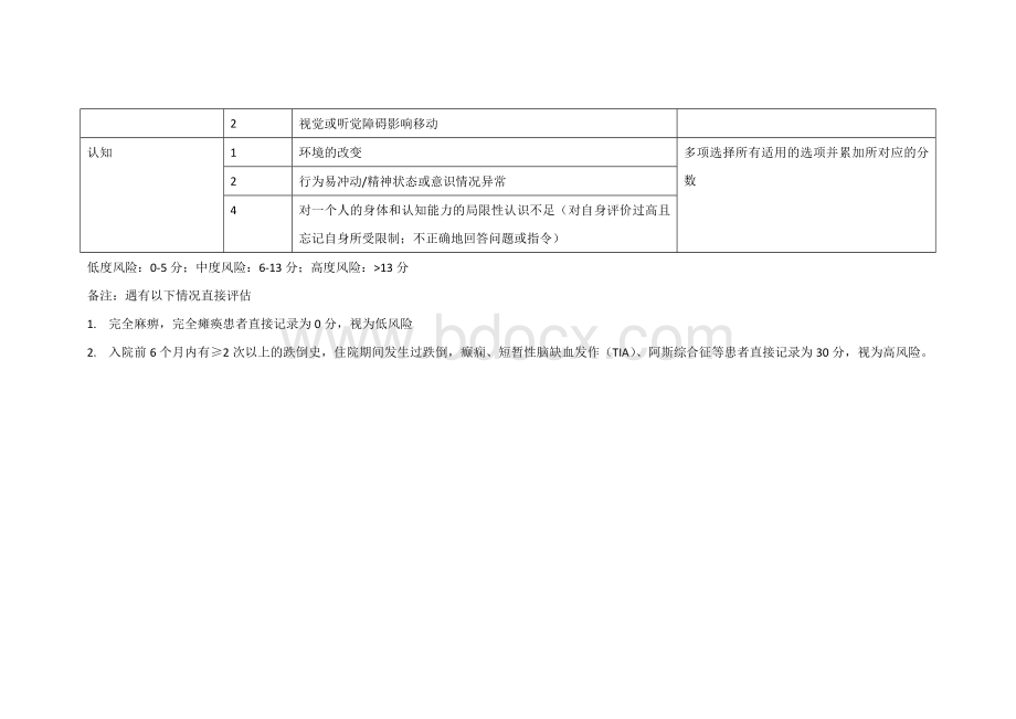 跌倒风险评估量表_精品文档.doc_第2页