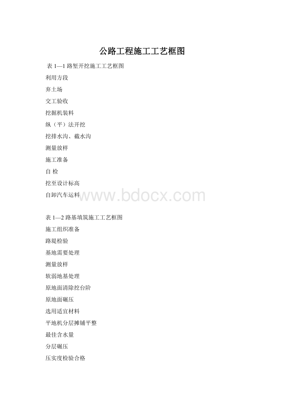 公路工程施工工艺框图Word文档格式.docx