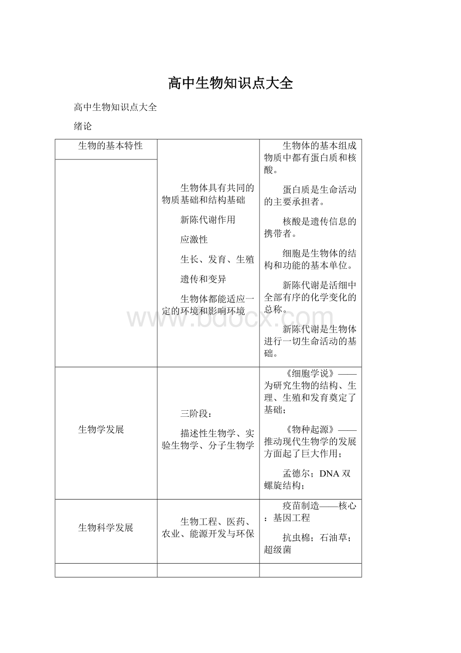 高中生物知识点大全.docx