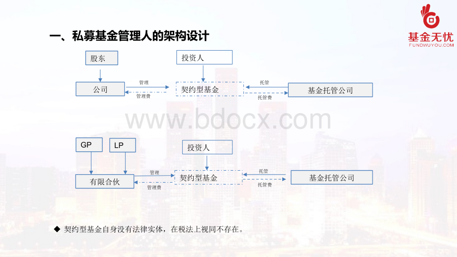 《私募基金管理人及契约型基金产品纳税筹划》-王阳.ppt_第3页