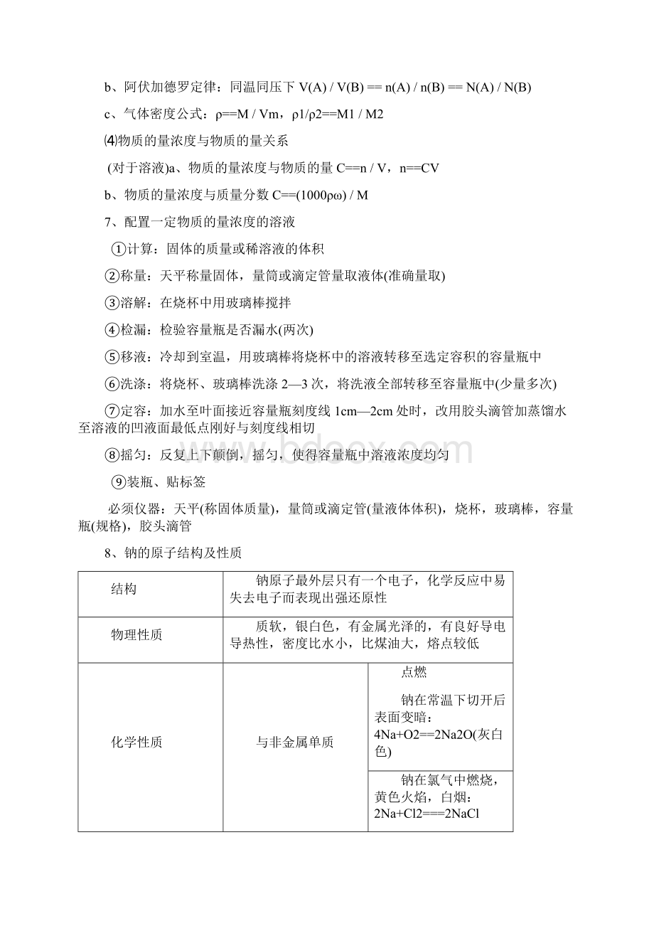 高中化学识记知识集锦打印版.docx_第3页