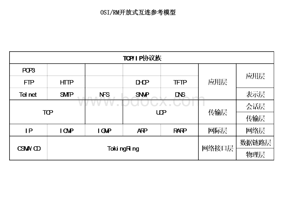 软件工程与项目管理优质PPT.ppt