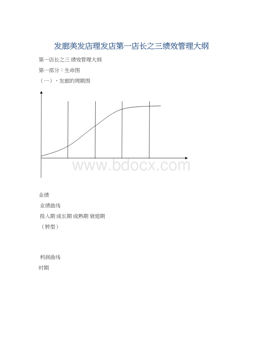 发廊美发店理发店第一店长之三绩效管理大纲Word文档下载推荐.docx