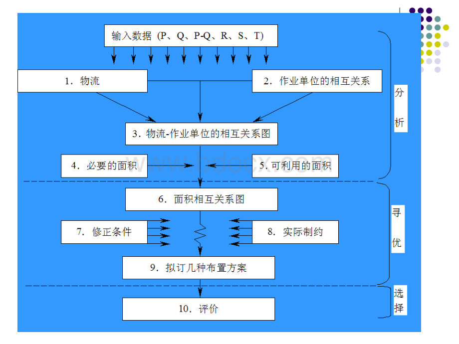 SLP案例实例PPT格式课件下载.ppt_第2页