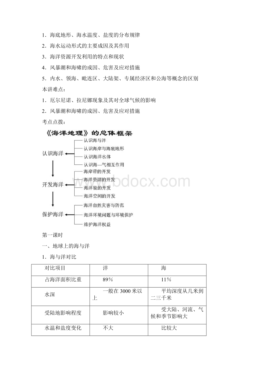 高中地理选修二海洋地理知识点归纳汇编.docx_第2页