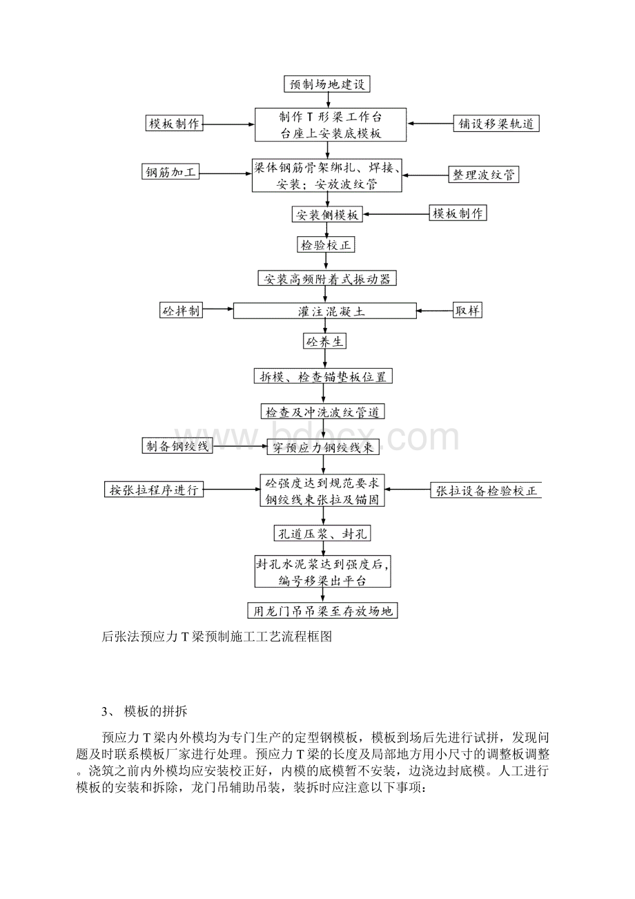 预应力混凝土T梁施工工艺Word文档格式.docx_第2页