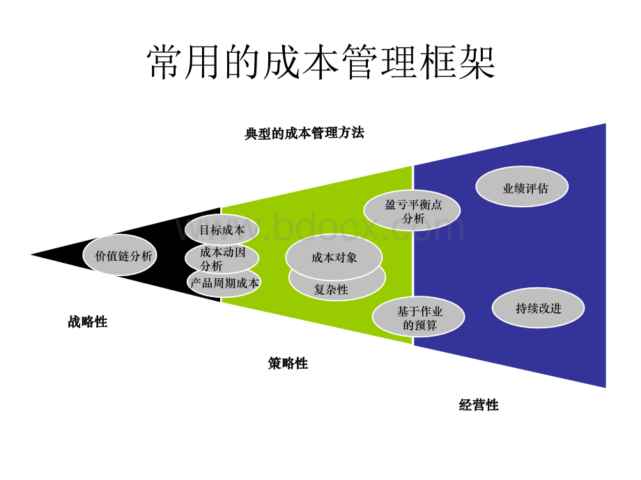 某集团ERP成本管理案例详解PPT文档格式.ppt_第2页