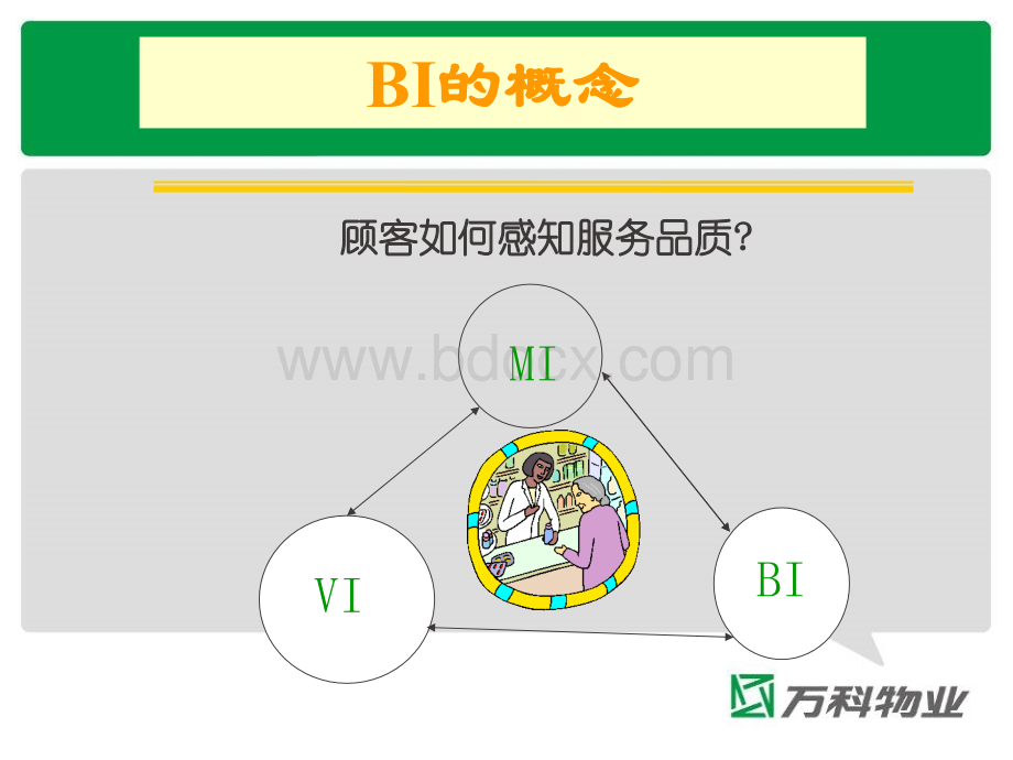 万科物业员工BI培训PPT推荐.ppt_第2页