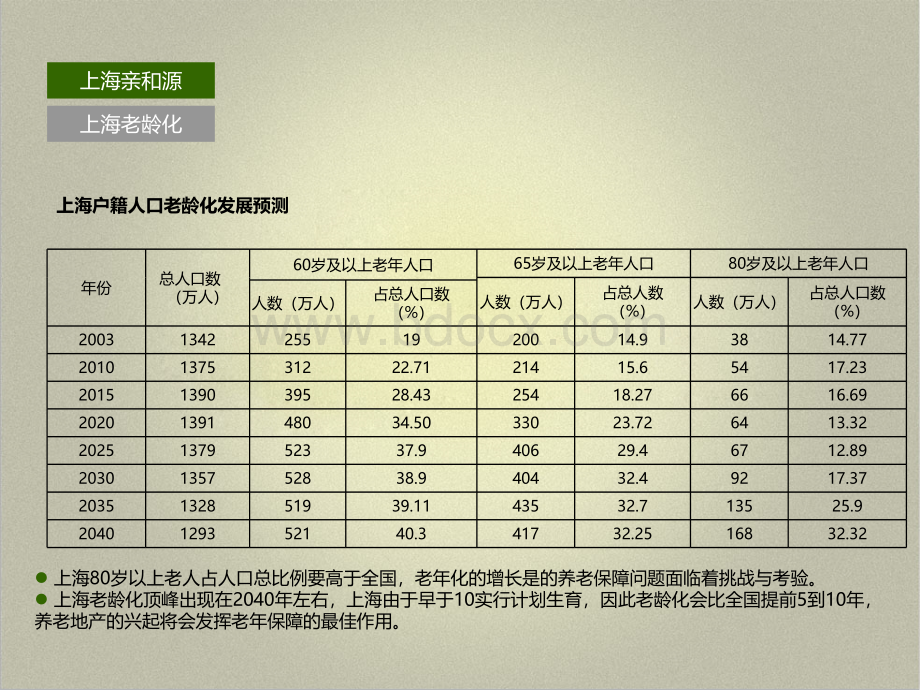 上海亲和源.ppt_第2页