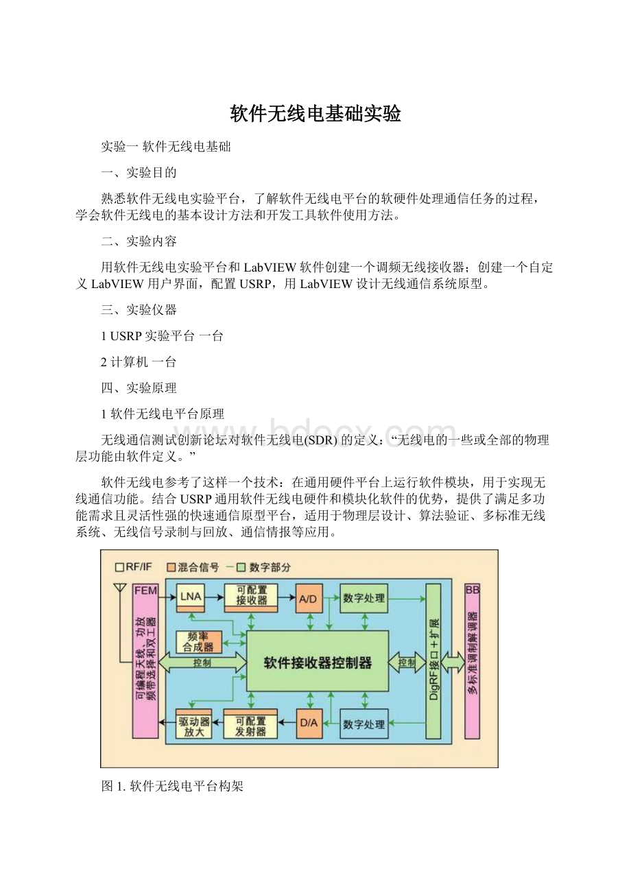 软件无线电基础实验.docx