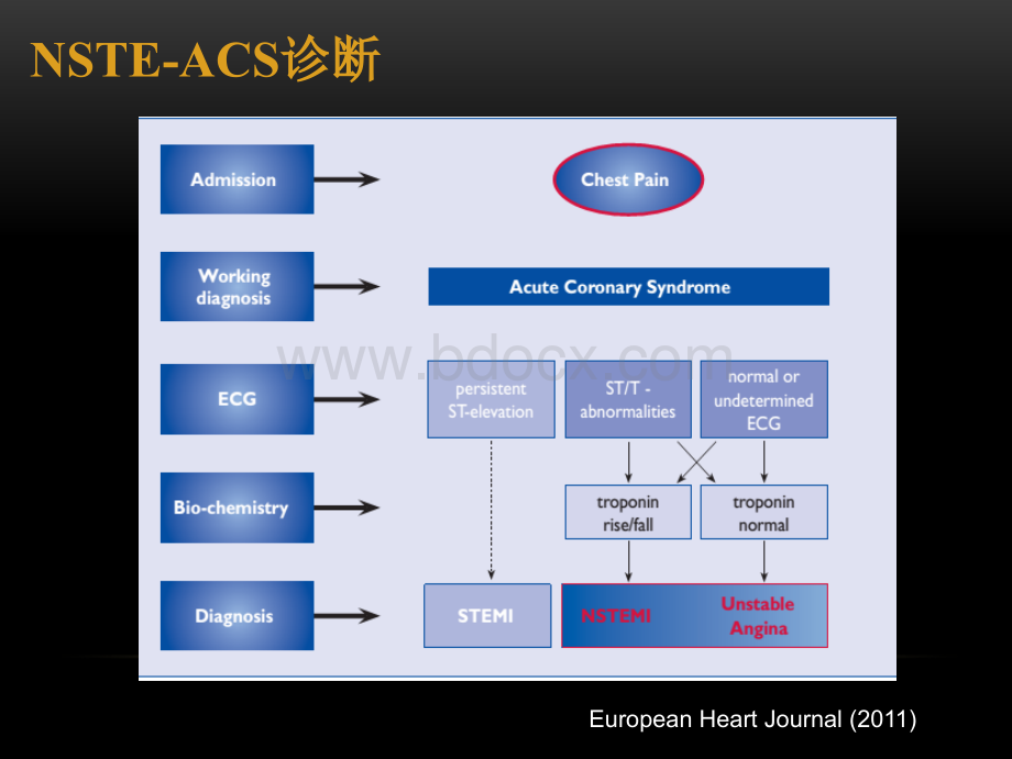 非ST段抬高ACS指南未解决问题_精品文档.ppt_第3页