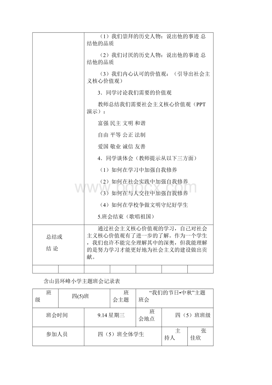 最新小学主题班会记录表.docx_第3页