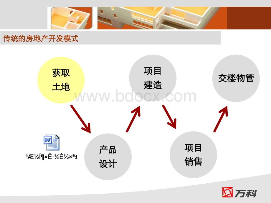 万科房地产开发流程五证样片PPT文件格式下载.ppt_第3页